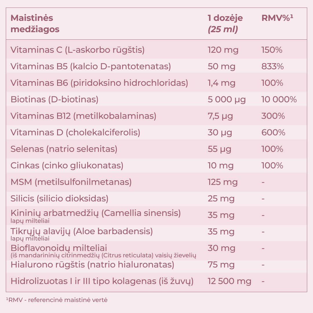 Skysto kolageno sudėtis Skysto kolageno sudėtis