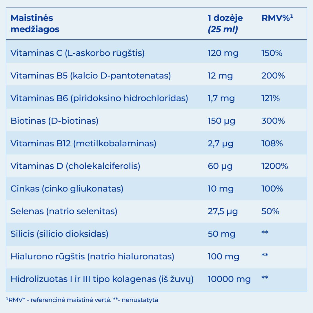 Kolagenas Marine Beauty SHOTS sudetis_1 - Juriniskolagenas.lt Kolagenas Marine Beauty SHOTS sudetis_1 - Juriniskolagenas.lt