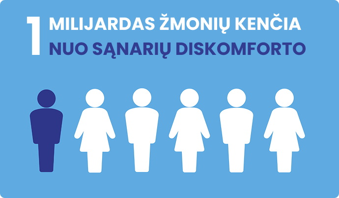 1 milijardas žmonių kenčia nuo sąnarių diskomforto