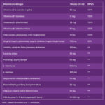 Collagen Dream papildo sudėtis - Juriniskolagenas.lt