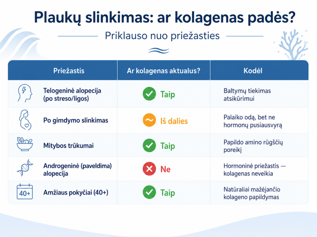 Plaukų slinkimas: ar kolagenas padės?
